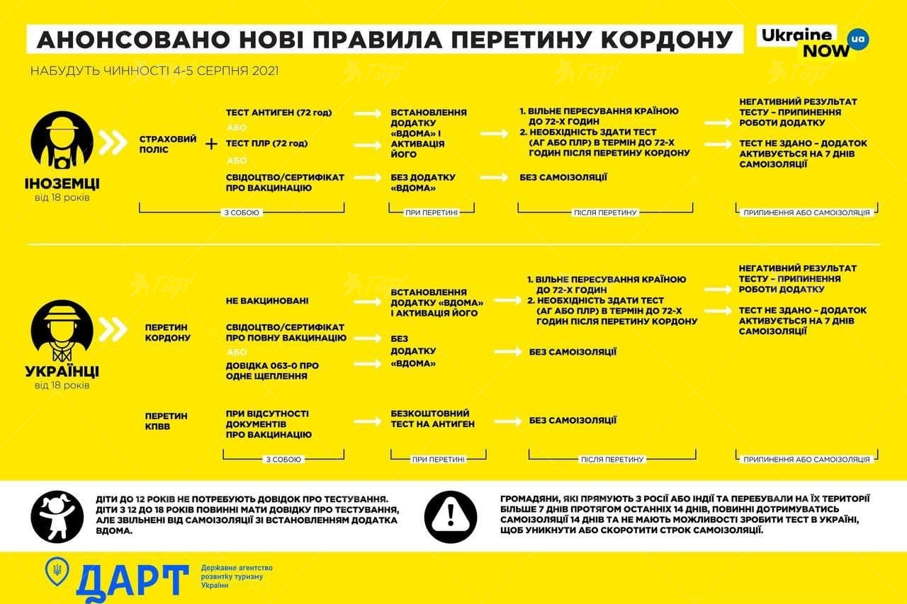 Анонсовано оновлені правила в’їзду в Україну